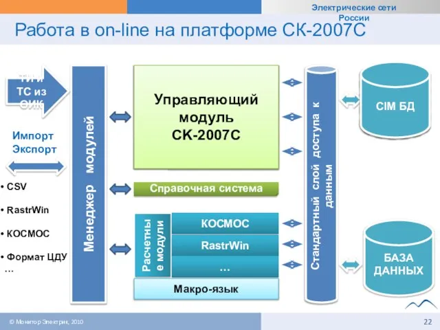 Работа в on-line на платформе СК-2007С © Монитор Электрик, 2010 БАЗА ДАННЫХ