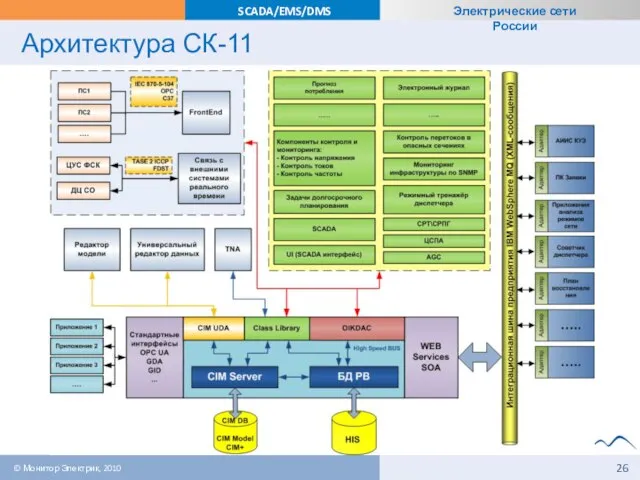 Архитектура СК-11 © Монитор Электрик, 2010