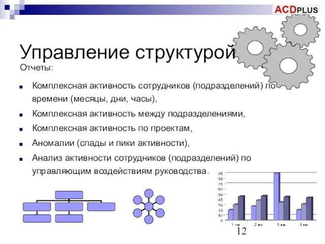 Управление структурой Отчеты: Комплексная активность сотрудников (подразделений) по времени (месяцы, дни, часы),