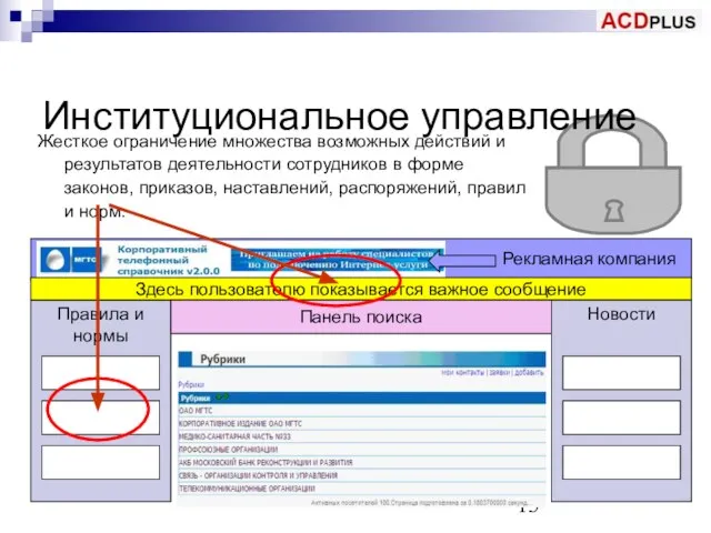 Институциональное управление Жесткое ограничение множества возможных действий и результатов деятельности сотрудников в