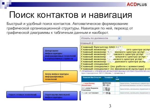 Поиск контактов и навигация Быстрый и удобный поиск контактов. Автоматическое формирование графической