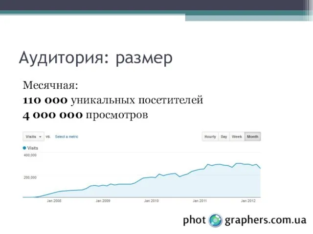 Аудитория: размер Месячная: 110 000 уникальных посетителей 4 000 000 просмотров