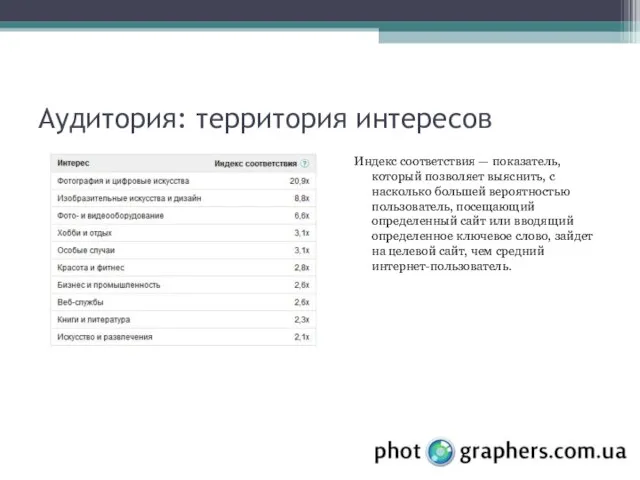 Аудитория: территория интересов Индекс соответствия — показатель, который позволяет выяснить, с насколько