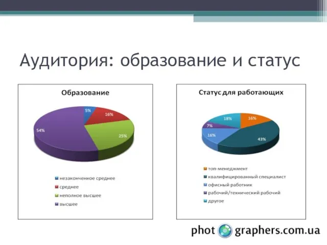 Аудитория: образование и статус