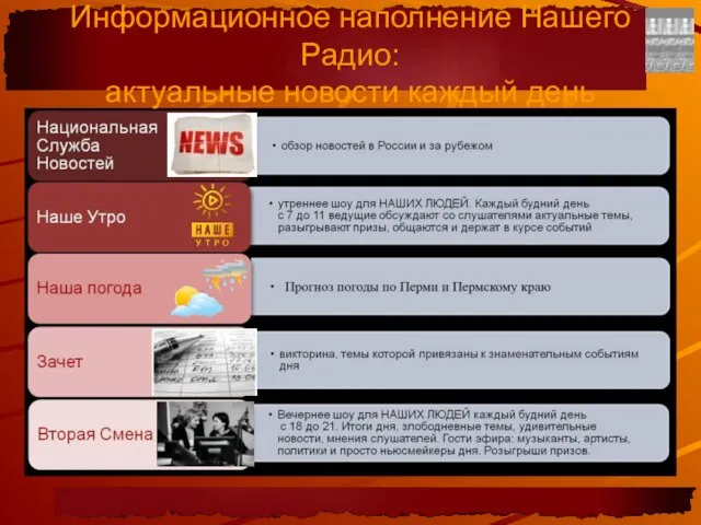 Информационное наполнение Нашего Радио: актуальные новости каждый день