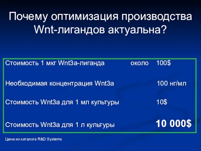 Почему оптимизация производства Wnt-лигандов актуальна? Цена из каталога R&D Systems