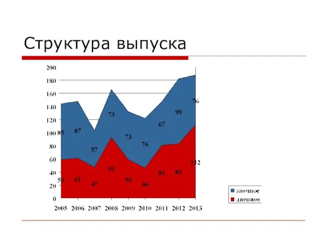 Структура выпуска