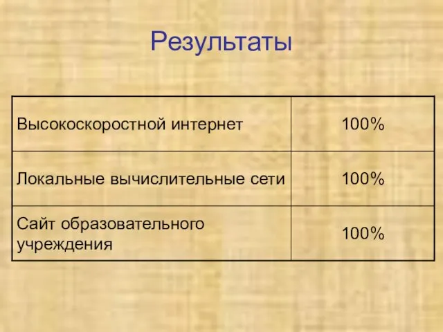 Результаты