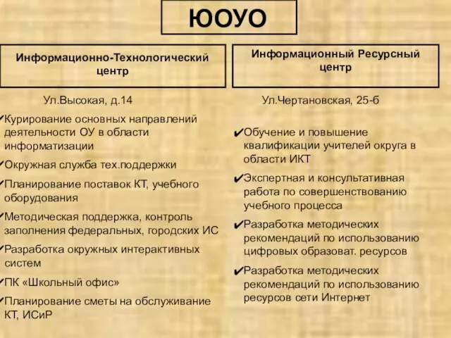 ЮОУО Информационно-Технологический центр Информационный Ресурсный центр Ул.Высокая, д.14 Ул.Чертановская, 25-б Курирование основных