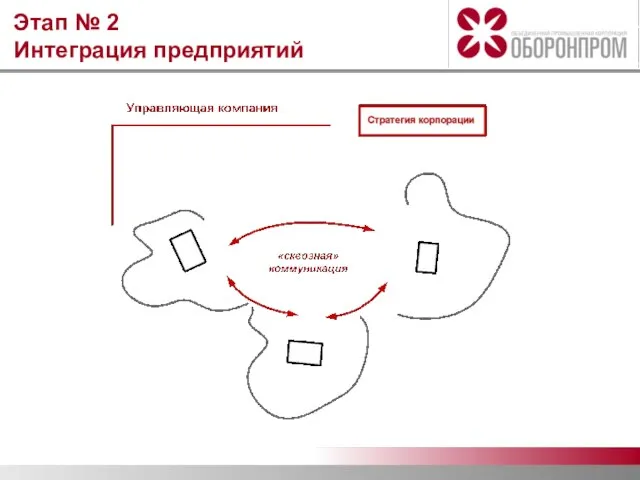 Этап № 2 Интеграция предприятий