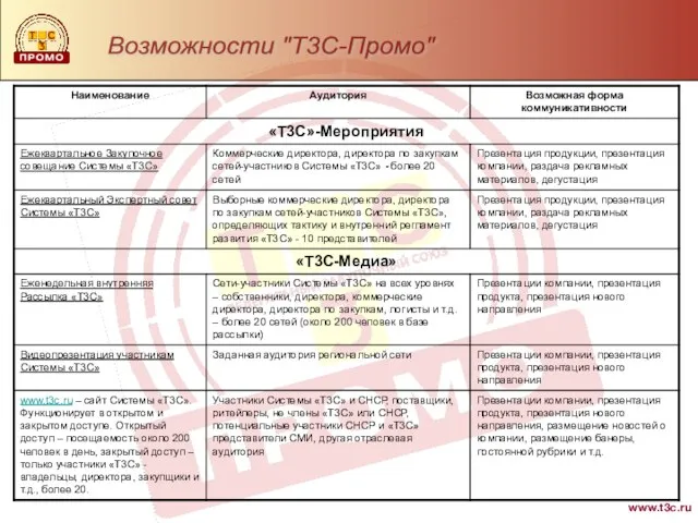 www.t3c.ru Возможности "Т3С-Промо"