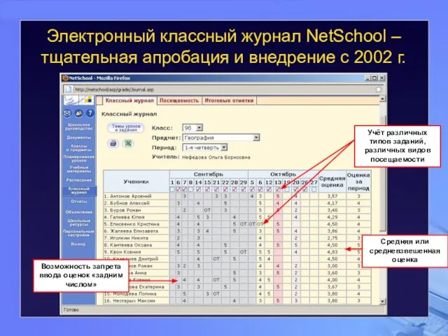 Электронный классный журнал NetSchool – тщательная апробация и внедрение с 2002 г.