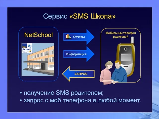 Сервис «SMS Школа» получение SMS родителем; запрос с моб.телефона в любой момент.
