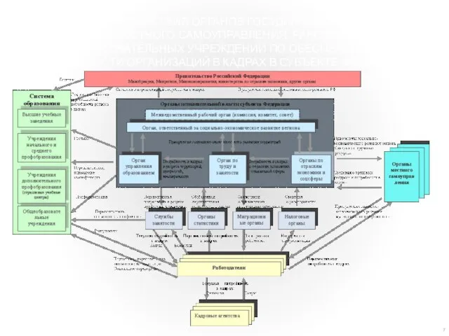 СХЕМА ВЗАИМОДЕЙСТВИЯ ОРГАНОВ ГОСУДАРСТВЕННОЙ ВЛАСТИ, ОРГАНОВ МЕСТНОГО САМОУПРАВЛЕНИЯ, РАБОТОДАТЕЛЕЙ, ОБРАЗОВАТЕЛЬНЫХ УЧРЕЖДЕНИЙ ПО