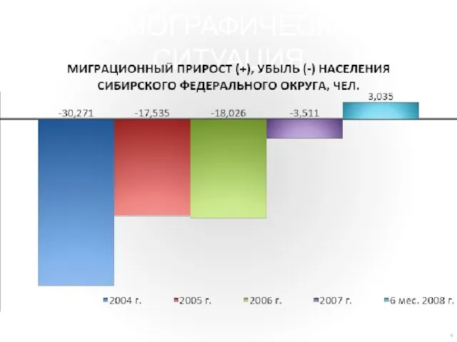 ДЕМОГРАФИЧЕСКАЯ СИТУАЦИЯ