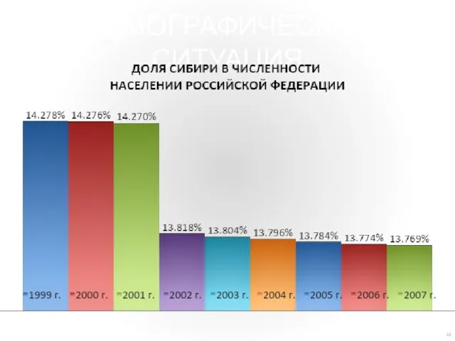 ДЕМОГРАФИЧЕСКАЯ СИТУАЦИЯ