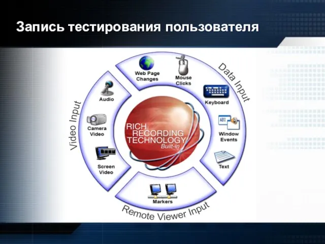 Запись тестирования пользователя