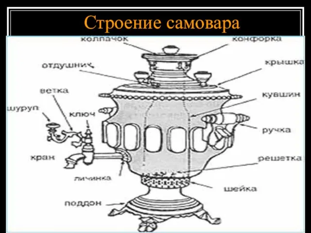 Строение самовара