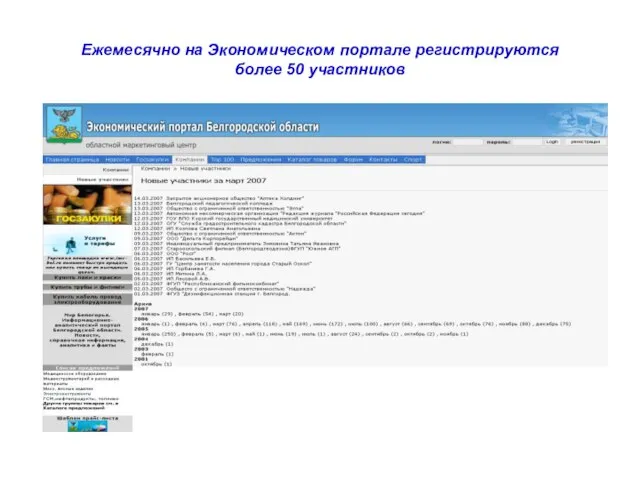 Ежемесячно на Экономическом портале регистрируются более 50 участников