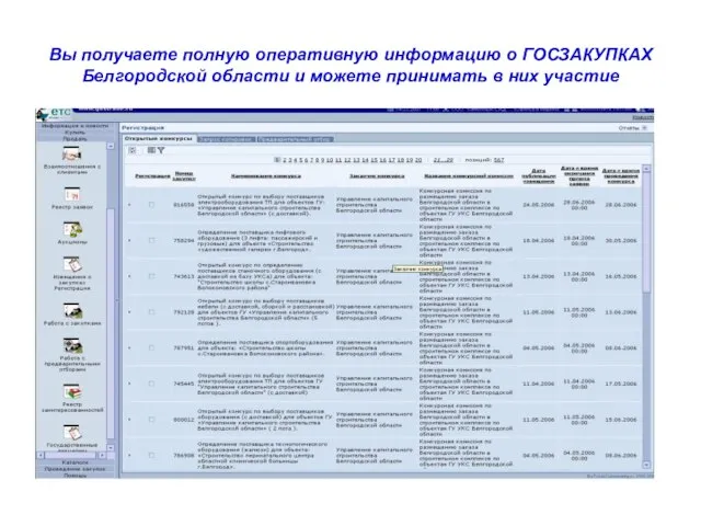 Вы получаете полную оперативную информацию о ГОСЗАКУПКАХ Белгородской области и можете принимать в них участие