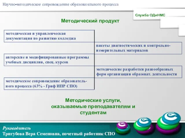 Научно-методическое сопровождение образовательного процесса Руководитель Тригубова Вера Семеновна, почетный работник СПО Методический