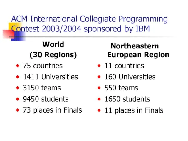 ACM International Collegiate Programming Contest 2003/2004 sponsored by IBM World (30 Regions)