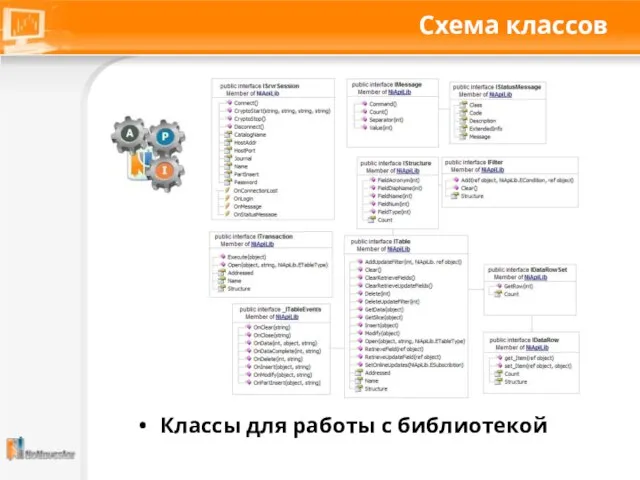 Схема классов Классы для работы c библиотекой