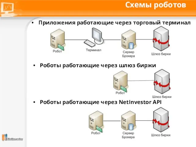 Схемы роботов Приложения работающие через торговый терминал Роботы работающие через NetInvestor API