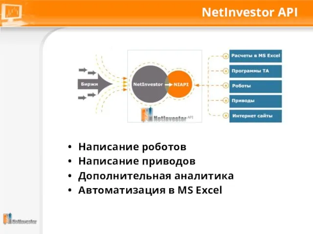 NetInvestor API Написание роботов Написание приводов Дополнительная аналитика Автоматизация в MS Excel