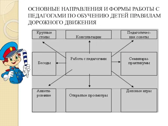 ОСНОВНЫЕ НАПРАВЛЕНИЯ И ФОРМЫ РАБОТЫ С ПЕДАГОГАМИ ПО ОБУЧЕНИЮ ДЕТЕЙ ПРАВИЛАМ ДОРОЖНОГО ДВИЖЕНИЯ