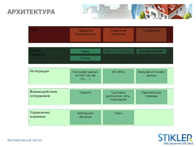 АРХИТЕКТУРА Корпоративный портал