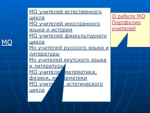 МО МО учителей естественного цикла МО учителей иностранного языка и истории МО