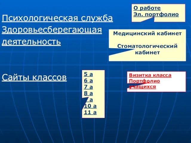 Психологическая служба Здоровьесберегающая деятельность Сайты классов О работе Эл. портфолио Медицинский кабинет