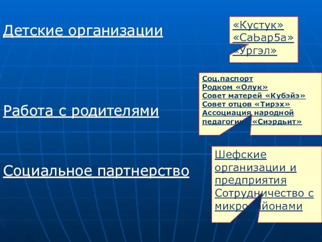 Детские организации Работа с родителями Социальное партнерство «Кустук» «СаЬар5а» «Ургэл» Соц.паспорт Родком