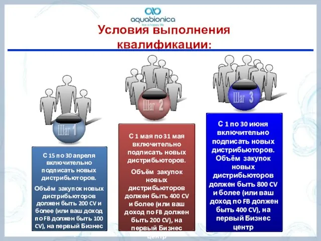 Условия выполнения квалификации: Шаг 1 С 1 мая по 31 мая включительно