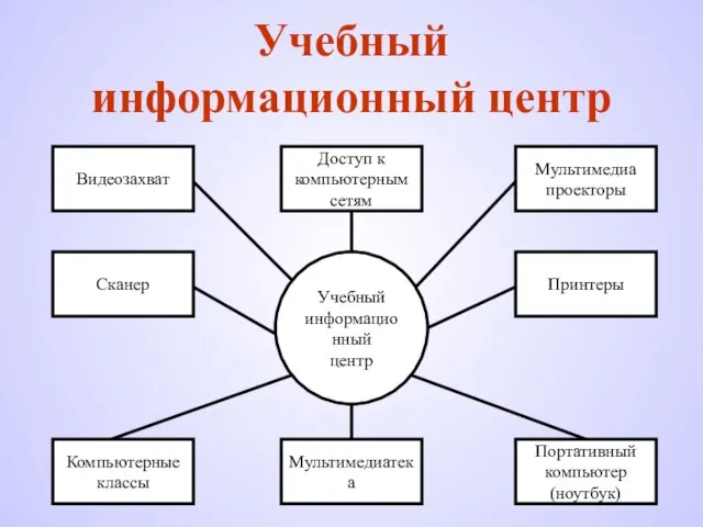 Учебный информационный центр Учебный информационный центр