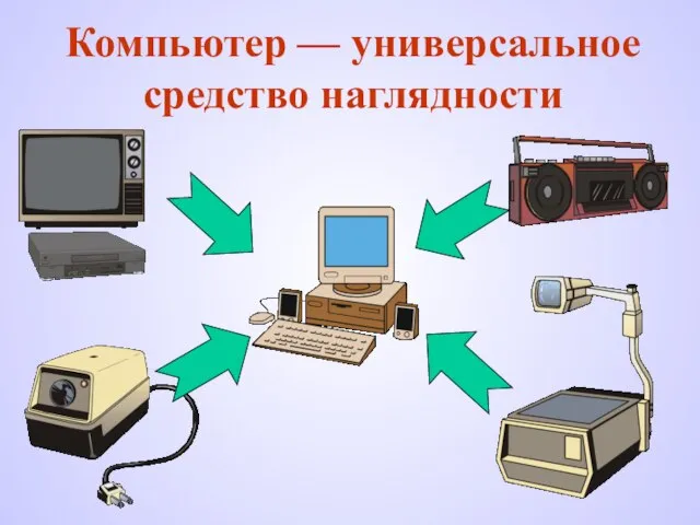 Компьютер — универсальное средство наглядности