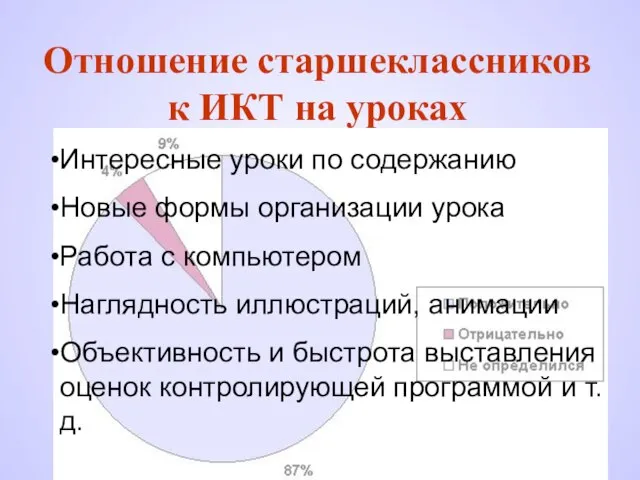 Отношение старшеклассников к ИКТ на уроках 87% Интересные уроки по содержанию Новые