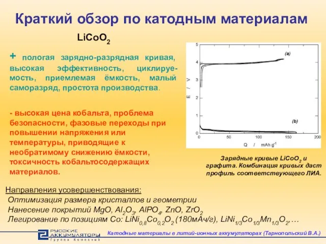 Краткий обзор по катодным материалам LiCoO2 + пологая зарядно-разрядная кривая, высокая эффективность,
