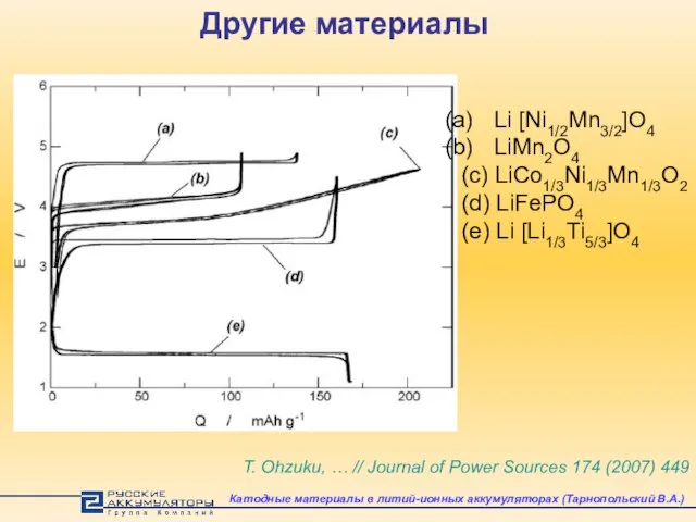 Другие материалы T. Ohzuku, … // Journal of Power Sources 174 (2007)