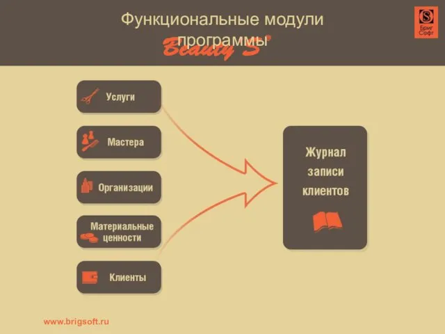 Функциональные модули программы www.brigsoft.ru