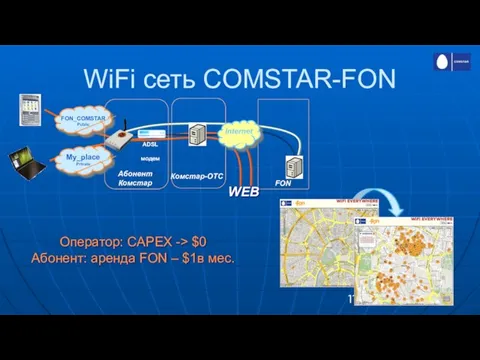 WiFi сеть COMSTAR-FON Dual-mode Terminal FON ADSL модем Internet Абонент Комстар FON_COMSTAR