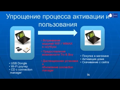 Упрощение процесса активации и пользования USB Dongle Wi-Fi роутер CD с connection