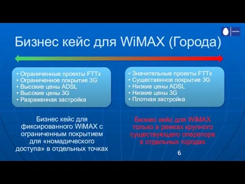 Бизнес кейс для WiMAX (Города) Ограниченные проекты FTTx Ограниченное покрытие 3G Высокие