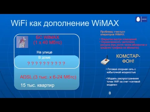 WiFi как дополнение WiMAX БС WiMAX (1 x 40 Мбтс) 15 тыс.