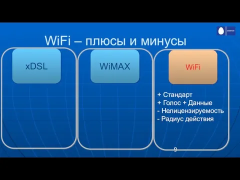 WiFi – плюсы и минусы WiFi WiMAX xDSL + Стандарт + Голос