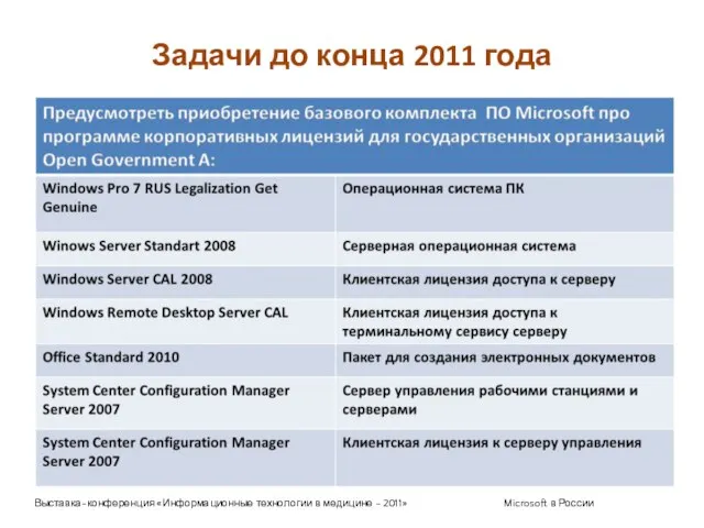 Задачи до конца 2011 года