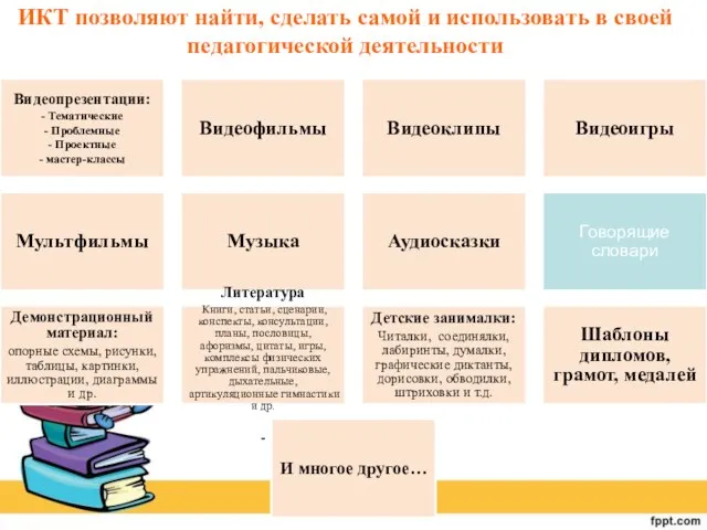 ИКТ позволяют найти, сделать самой и использовать в своей педагогической деятельности Видеопрезентации: