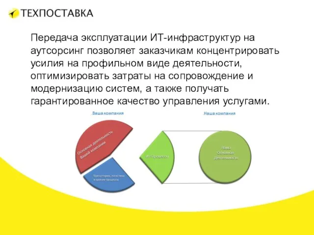 Передача эксплуатации ИТ-инфраструктур на аутсорсинг позволяет заказчикам концентрировать усилия на профильном виде