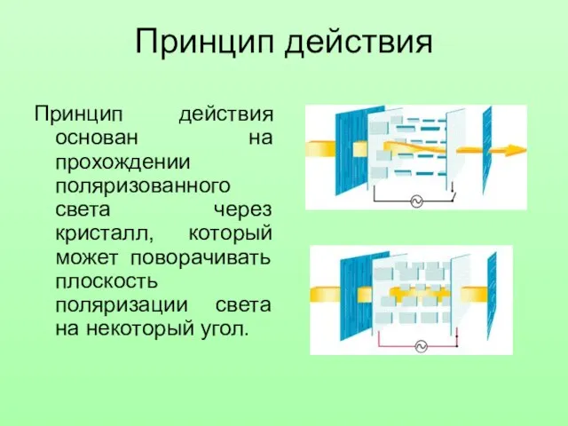 Принцип действия Принцип действия основан на прохождении поляризованного света через кристалл, который